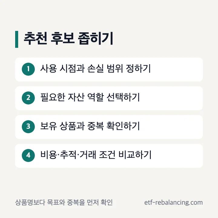 ISA 추천 ETF를 목표 기간 위험 중복으로 고르는 순서