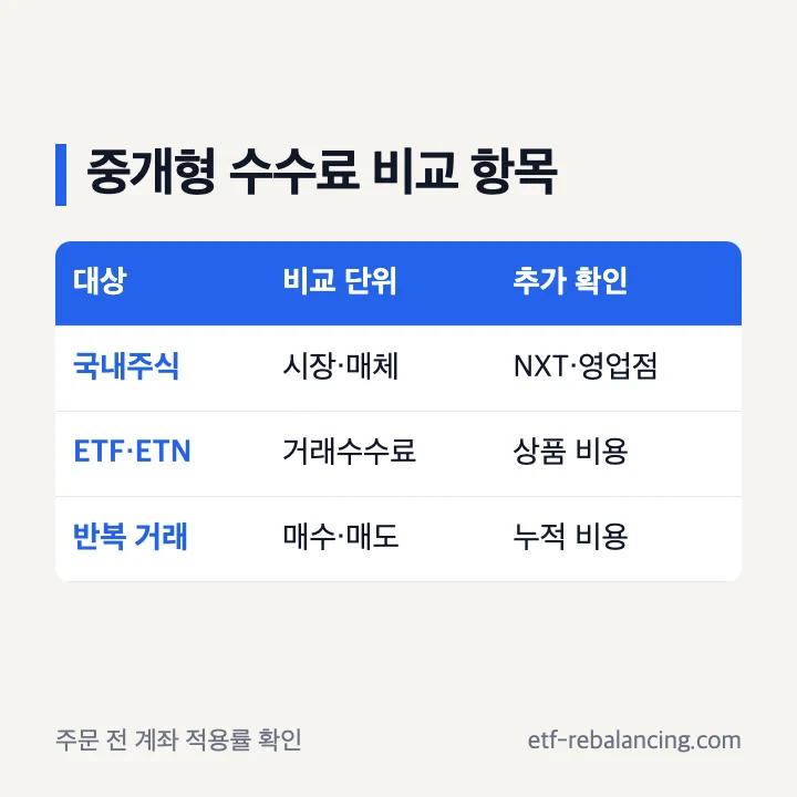 중개형 ISA 수수료 비교 항목
