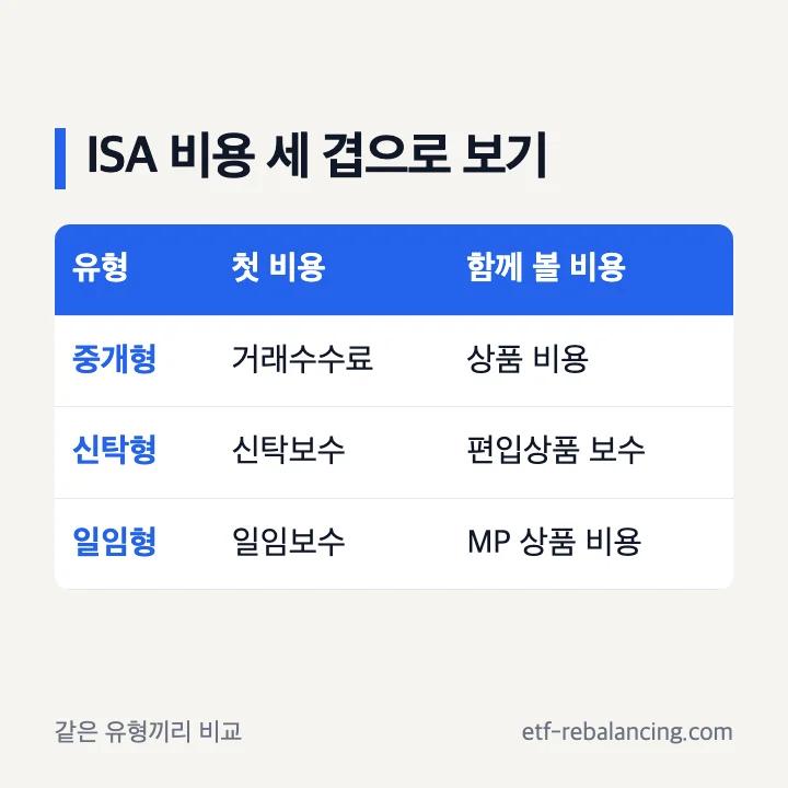 ISA 계좌 거래 상품 비용 구분
