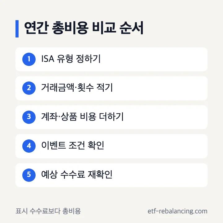 ISA 수수료 연간 총비용 비교 순서