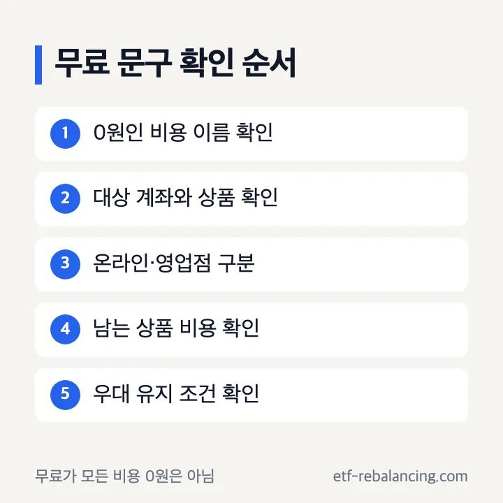 ISA 수수료 무료 확인 순서