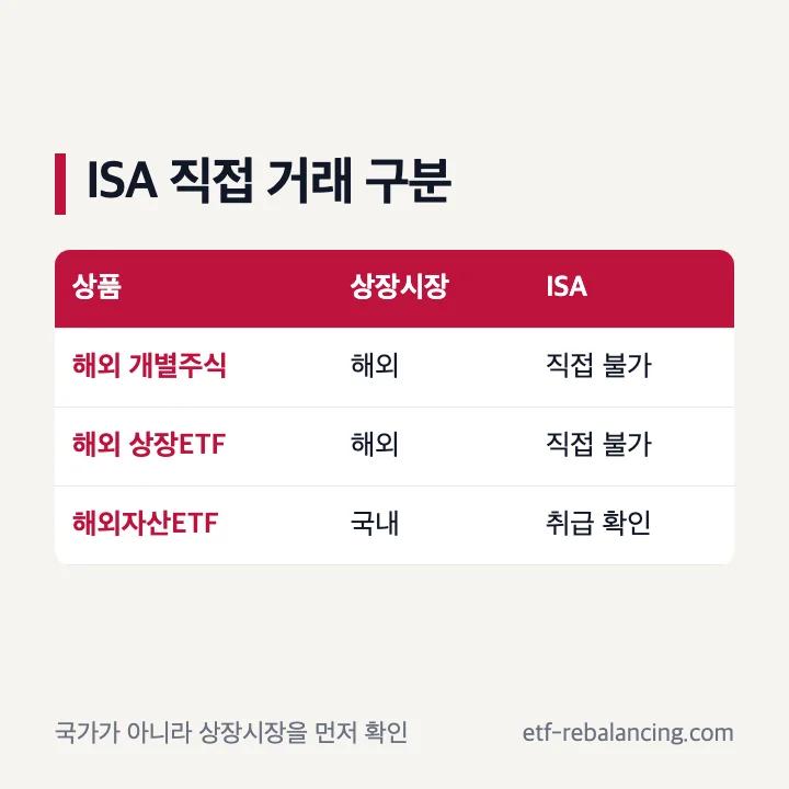 ISA 해외주식 직접 거래와 국내 상장 상품 구분