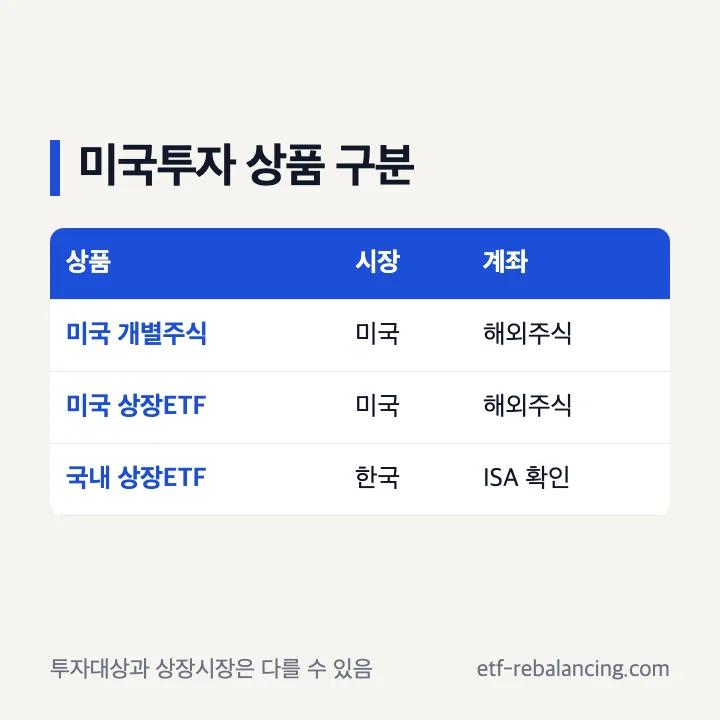 ISA 미국주식과 국내 상장 미국자산 상품 비교