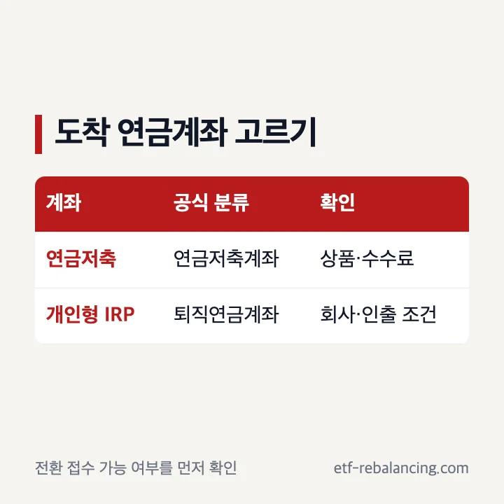 ISA 만기자금 도착 계좌인 연금저축과 개인형 IRP 구분