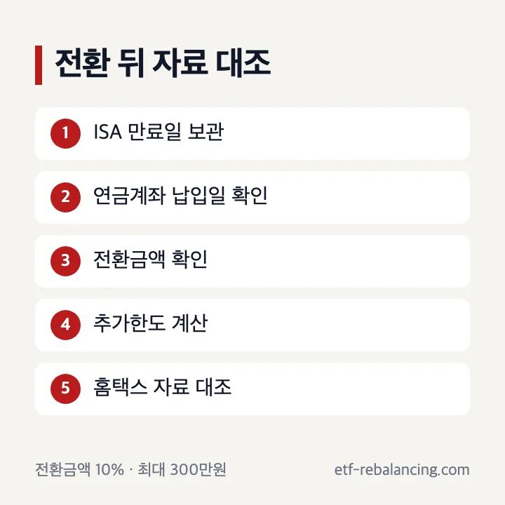 ISA 만기 전환 후 납입내역과 세액공제 자료 확인