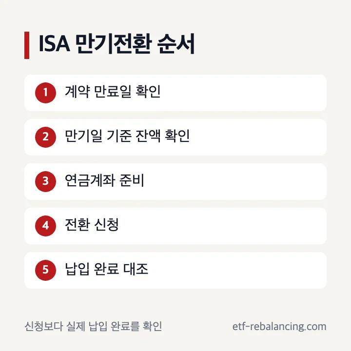 ISA 만기자금 연금계좌 이전 확인 순서