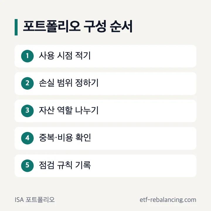 ISA 포트폴리오 구성 순서