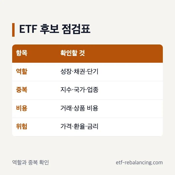 ISA ETF 역할 중복 비용 위험 점검표