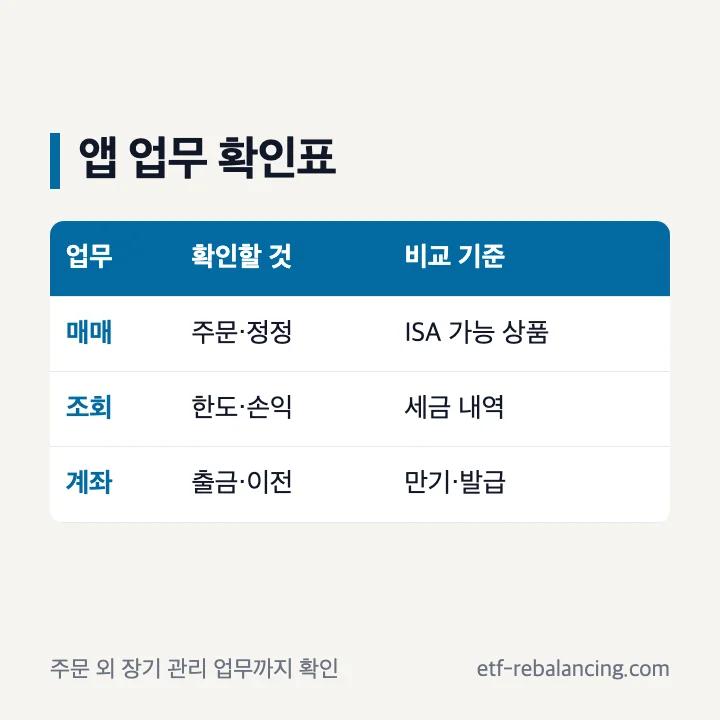 ISA 증권사 앱 주문 출금 이전 만기 업무