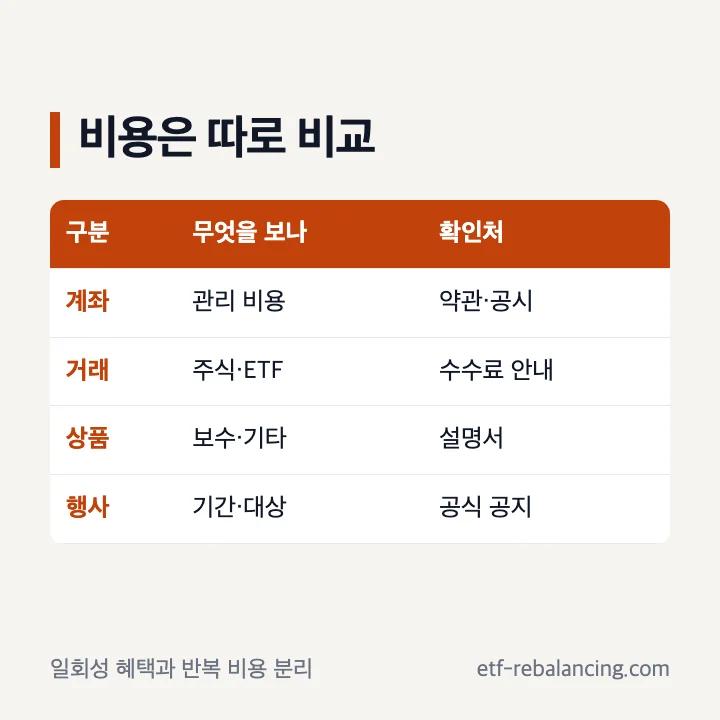 증권사 ISA 상품과 비용 비교표