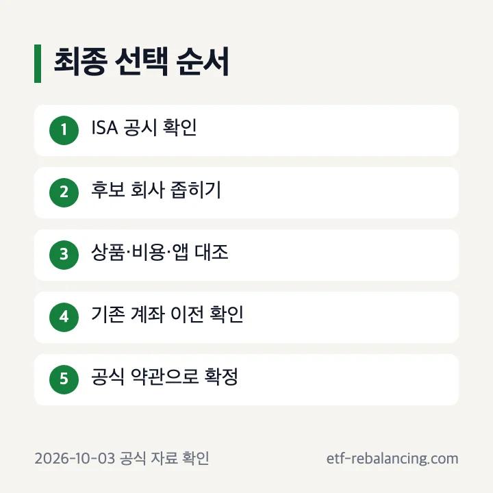 ISA 증권사 최종 선택 확인 순서