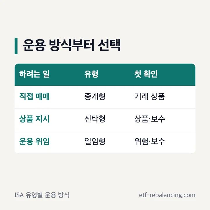 증권사 ISA 중개형 직접 매매 확인표