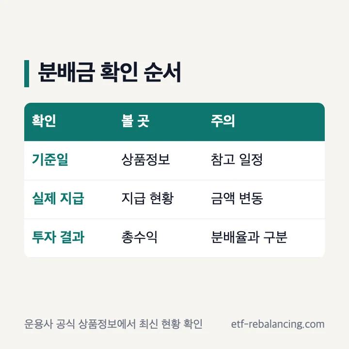 ISA S&P500 ETF 분배금 확인 항목