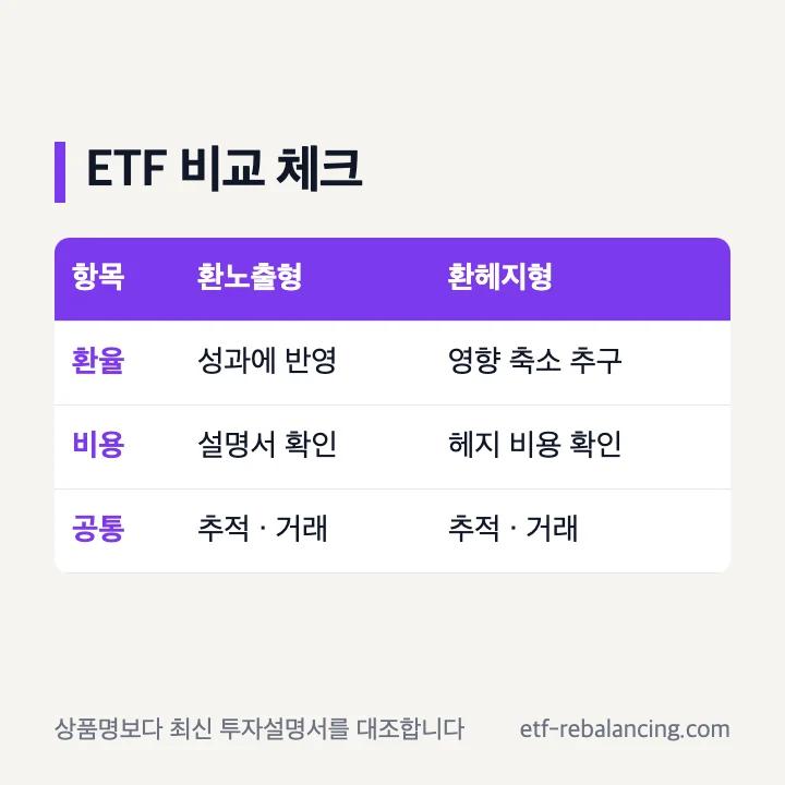 ISA S&P500 ETF 환노출 환헤지 비교표
