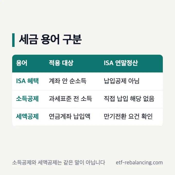 ISA 연말정산 소득공제와 세액공제 구분