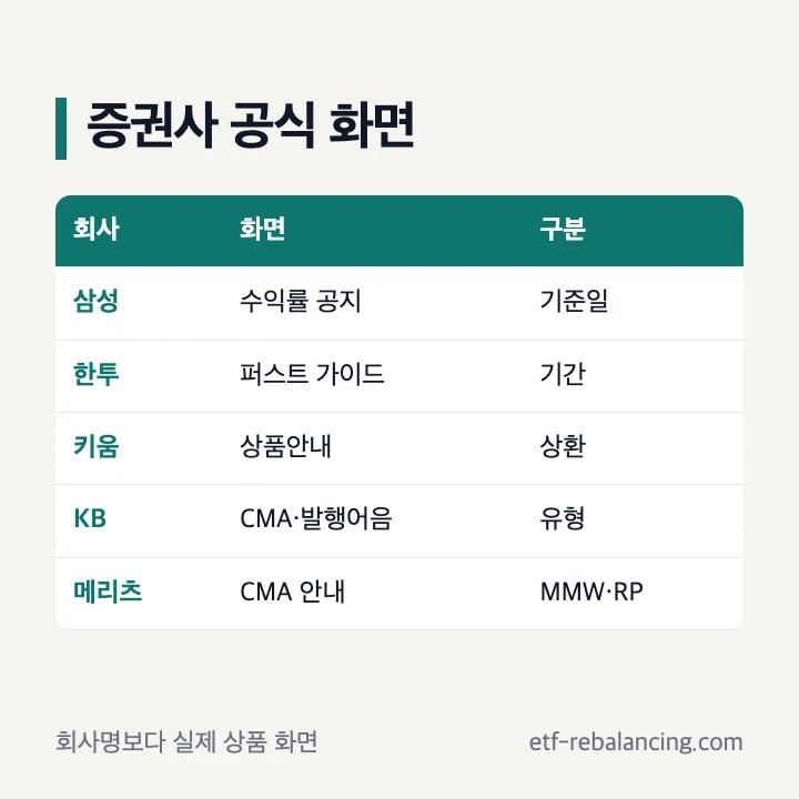 발행어음 증권사 공식 화면 확인