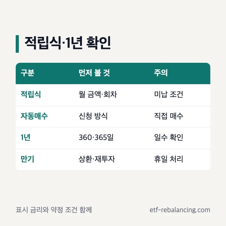 적립식 발행어음과 1년 만기 비교