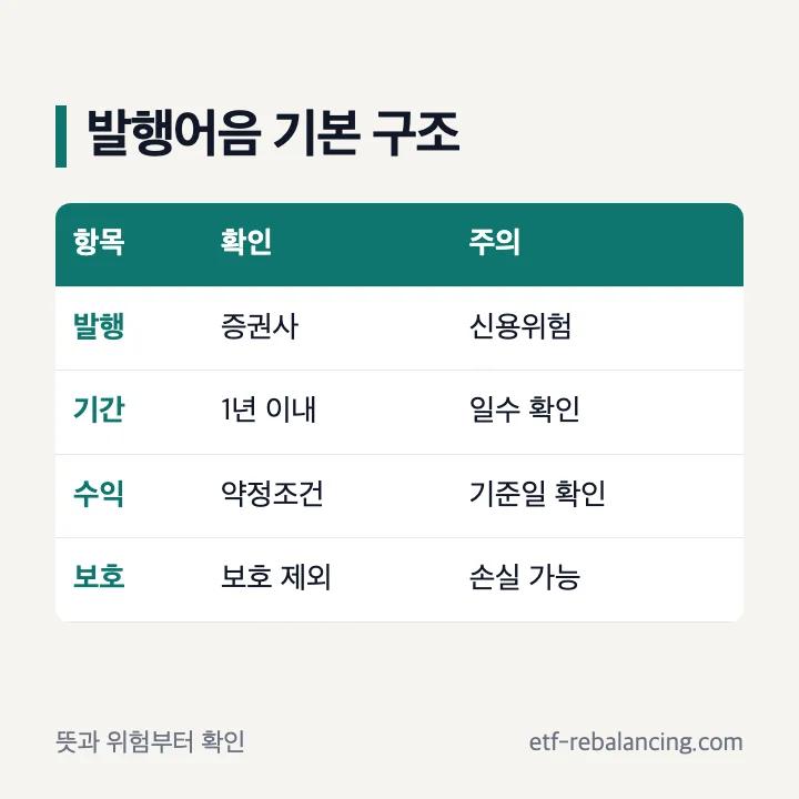 발행어음 뜻과 상환 구조