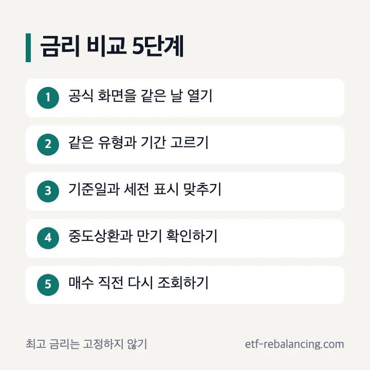 발행어음 금리 비교 순서
