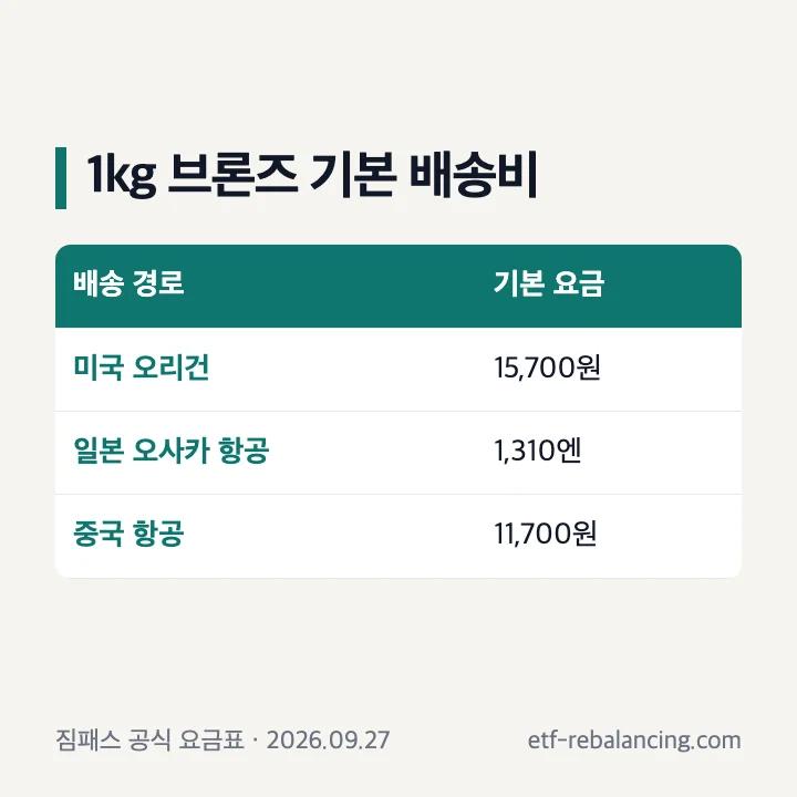 짐패스 배송 경로별 1kg 브론즈 기본 요금