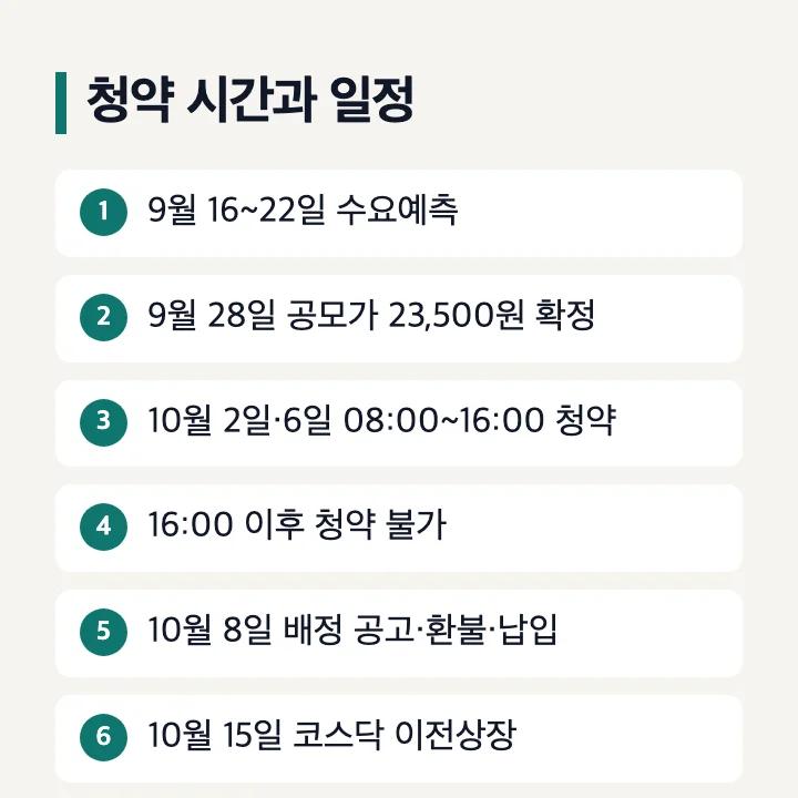 진코스텍 공모주 청약 시간과 일정: 9월 16~22일 수요예측, 9월 28일 공모가 23,500원 확정, 10월 2일·6일 08:00~16:00 청약, 10월 8일 배정·환불·납입, 10월 15일 코스닥 이전상장