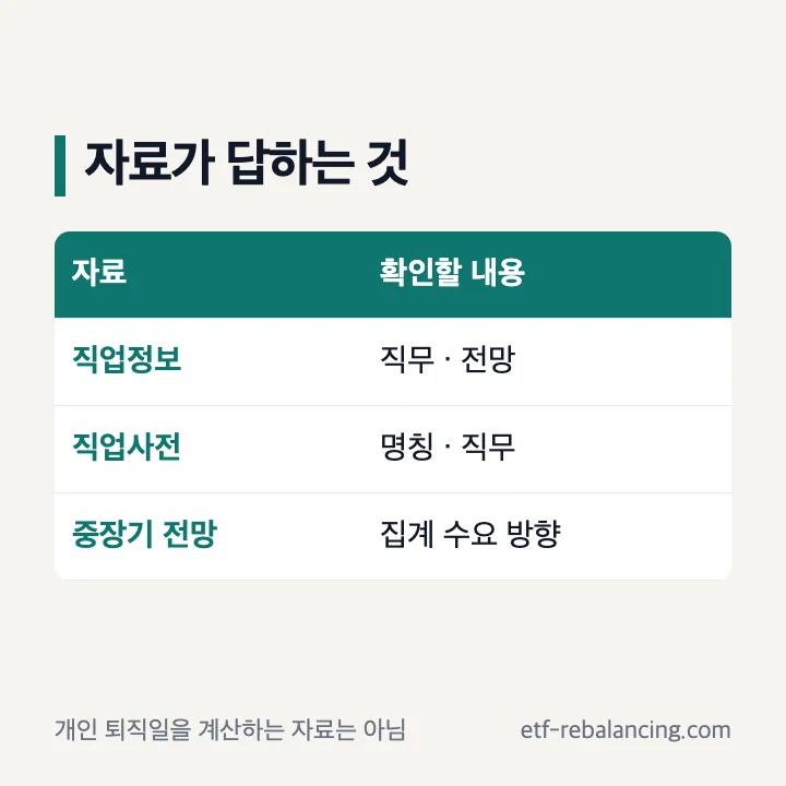 직업 전망과 개인의 퇴직 시점을 구분하는 표