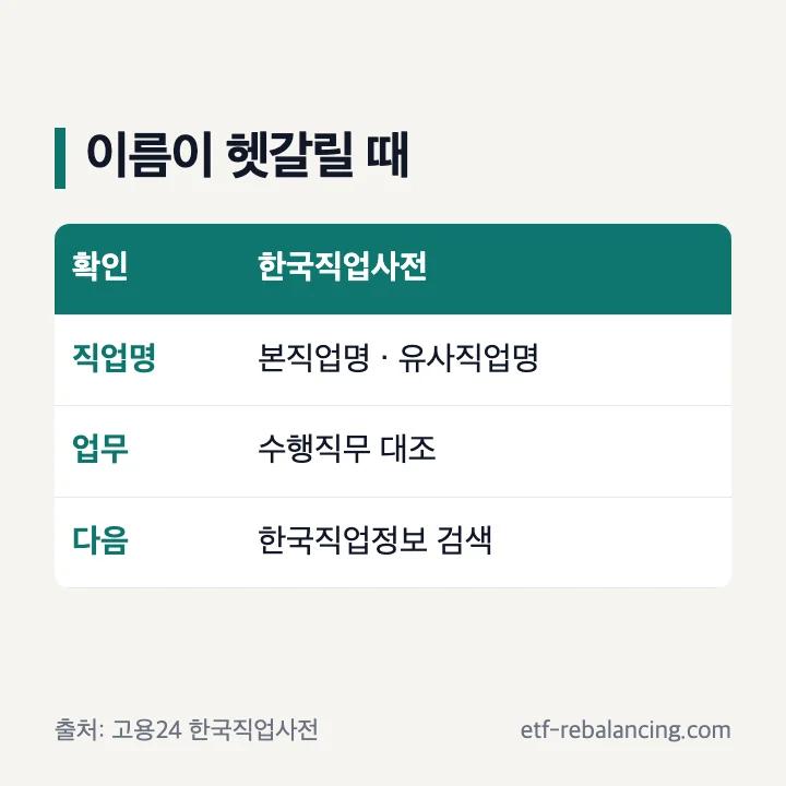 직업명과 수행직무를 대조하는 한국직업사전 이용 안내