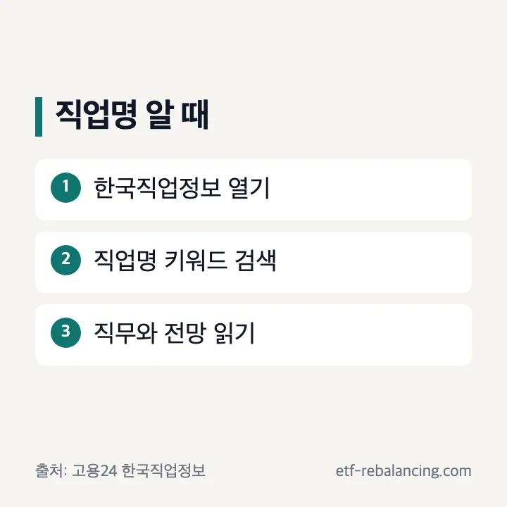 고용24에서 직업명을 검색해 수행직무와 전망을 보는 순서