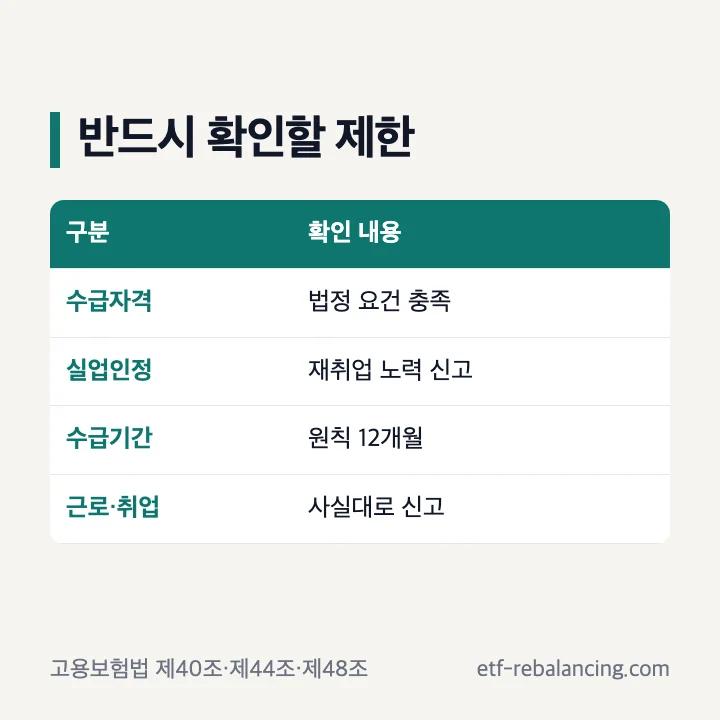 구직급여 제한 수급요건 실업인정 수급기간
