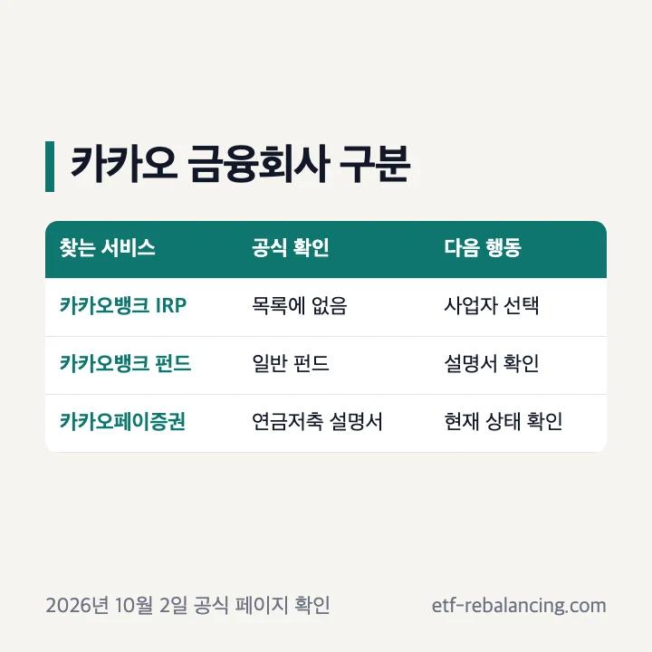 카카오뱅크와 카카오페이증권 연금저축 구분