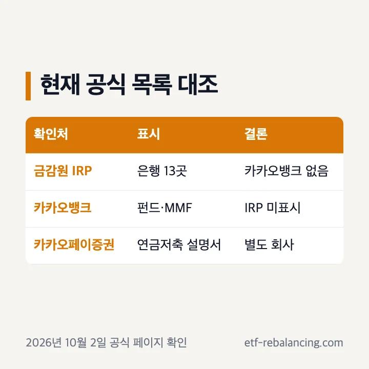 카카오뱅크 서비스와 금융감독원 IRP 가입회사 대조