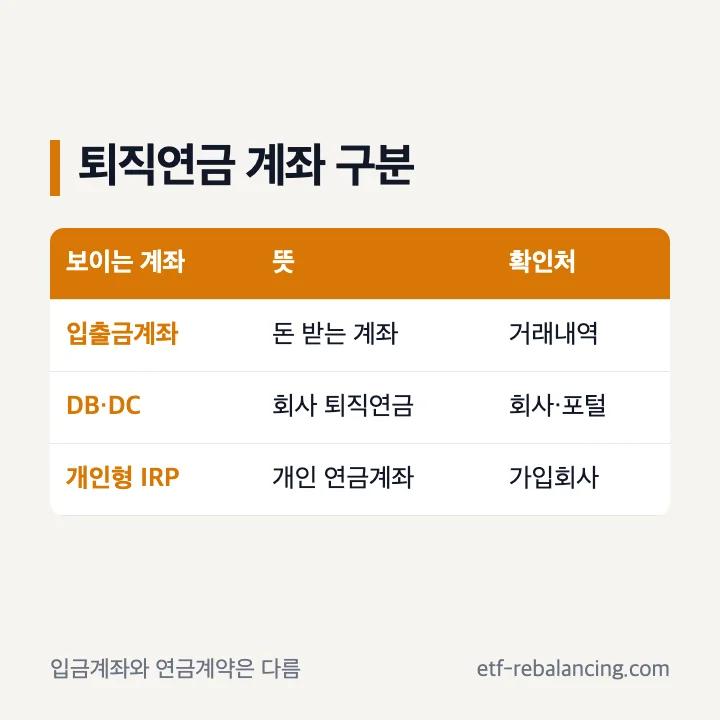 카카오뱅크 입출금계좌와 퇴직연금 계약 구분