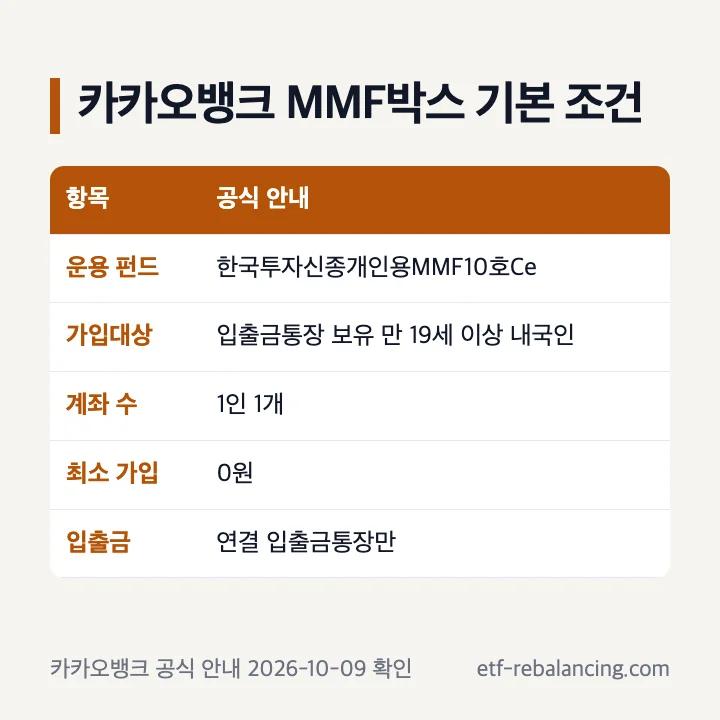 카카오뱅크 MMF박스 운용 펀드와 가입 조건