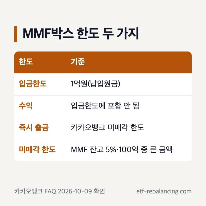 카카오뱅크 MMF박스 입금한도와 미매각 한도