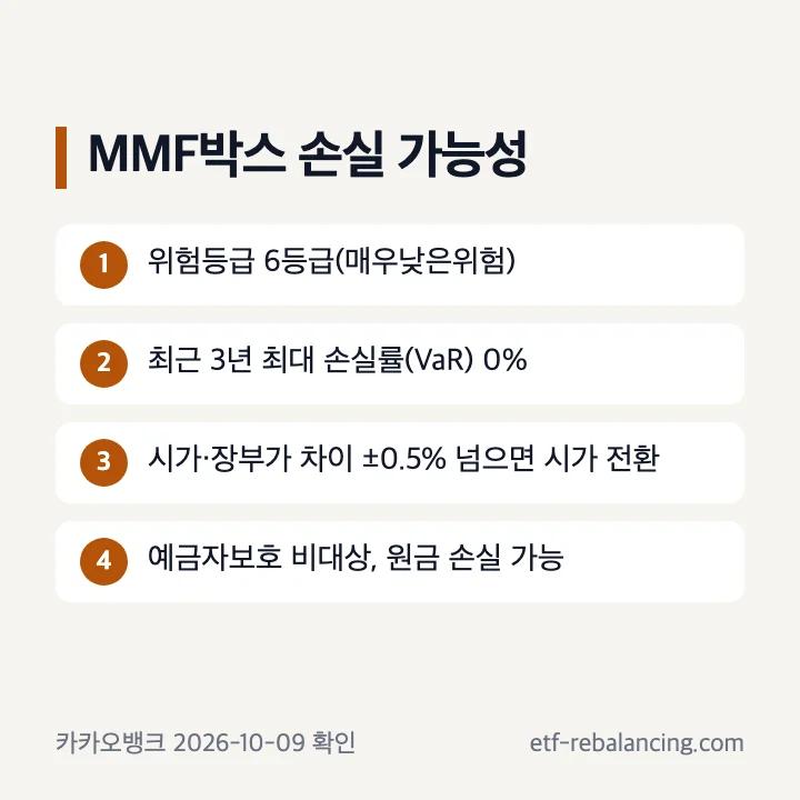 카카오뱅크 MMF박스 손실 가능성 확인