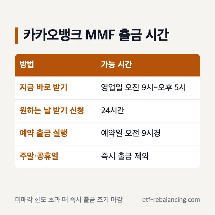 카카오뱅크 MMF 출금 가능 시간