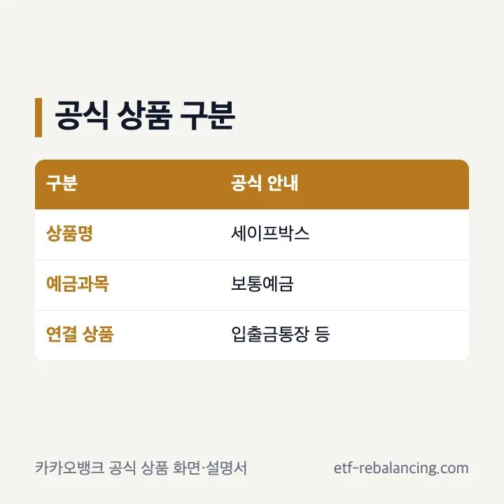 카카오뱅크 세이프박스 공식 상품명과 예금과목