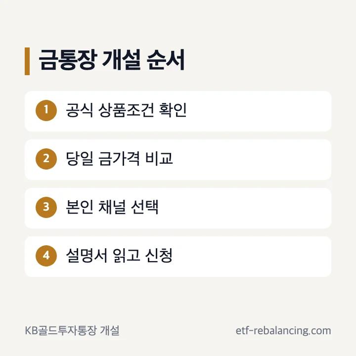 국민은행 금통장 개설 순서