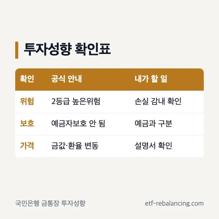 국민은행 금통장 투자성향 확인표