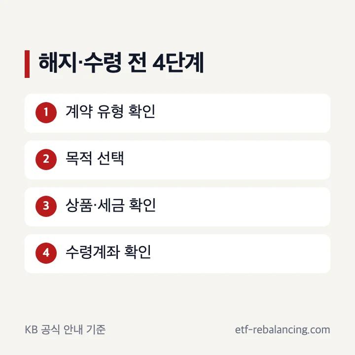국민은행 퇴직연금 해지와 수령 전 확인 순서