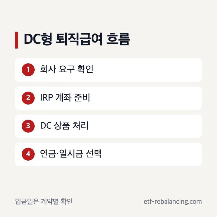 국민은행 퇴직연금 DC형에서 IRP로 퇴직급여를 받는 흐름
