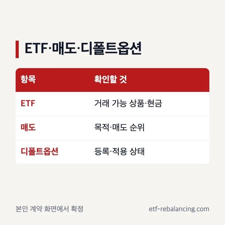 국민은행 IRP ETF 매도와 디폴트옵션 구분