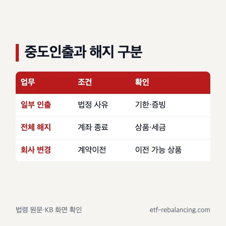 국민은행 퇴직연금 중도인출 법정 사유와 증빙 확인