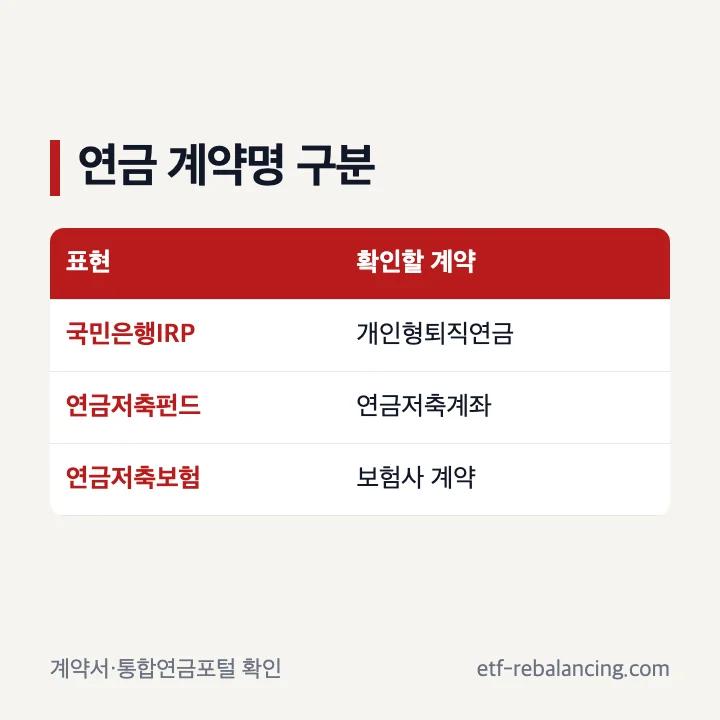 국민은행 연금저축 펀드 보험과 IRP 계약명 구분