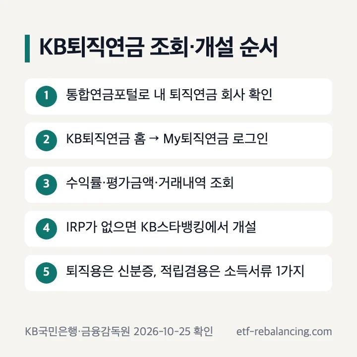 KB퇴직연금 조회와 개인형IRP 개설 순서