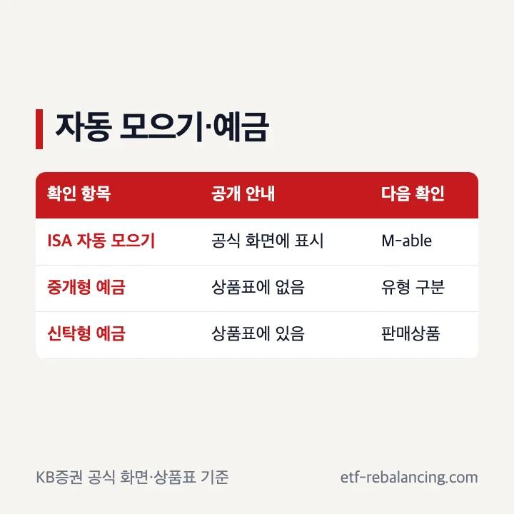 KB증권 ISA 자동매수와 예금 편입 확인