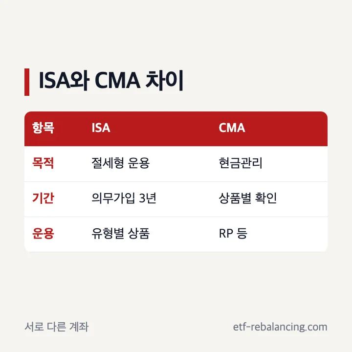 KB증권 ISA와 CMA 계좌 차이