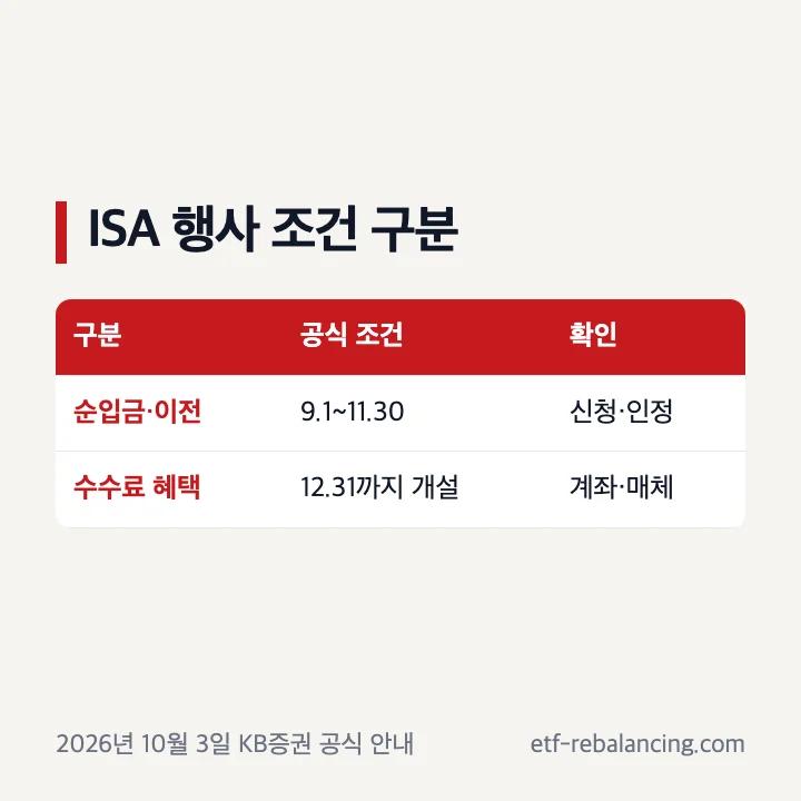 KB증권 ISA 이벤트와 수수료 행사 비교