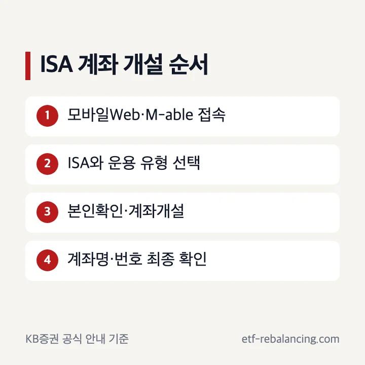 KB증권 ISA 계좌 개설과 중개형 선택 순서
