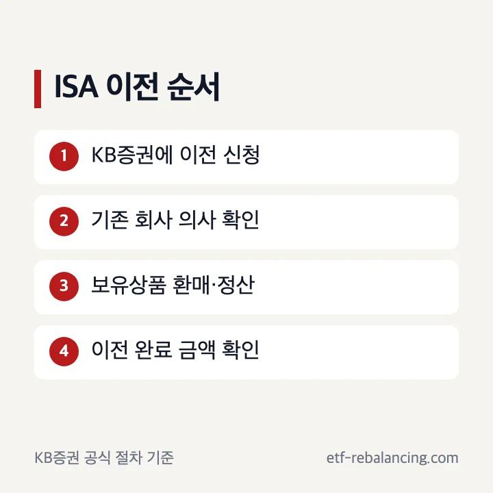KB증권 ISA 계좌이전 신청과 확인 순서